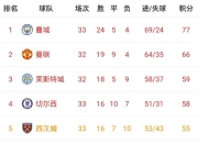 米兰体育官网下载-包含西汉姆联主场失利，跌落积分榜中游的词条