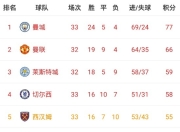 米兰体育官网下载-包含西汉姆联主场失利，跌落积分榜中游的词条