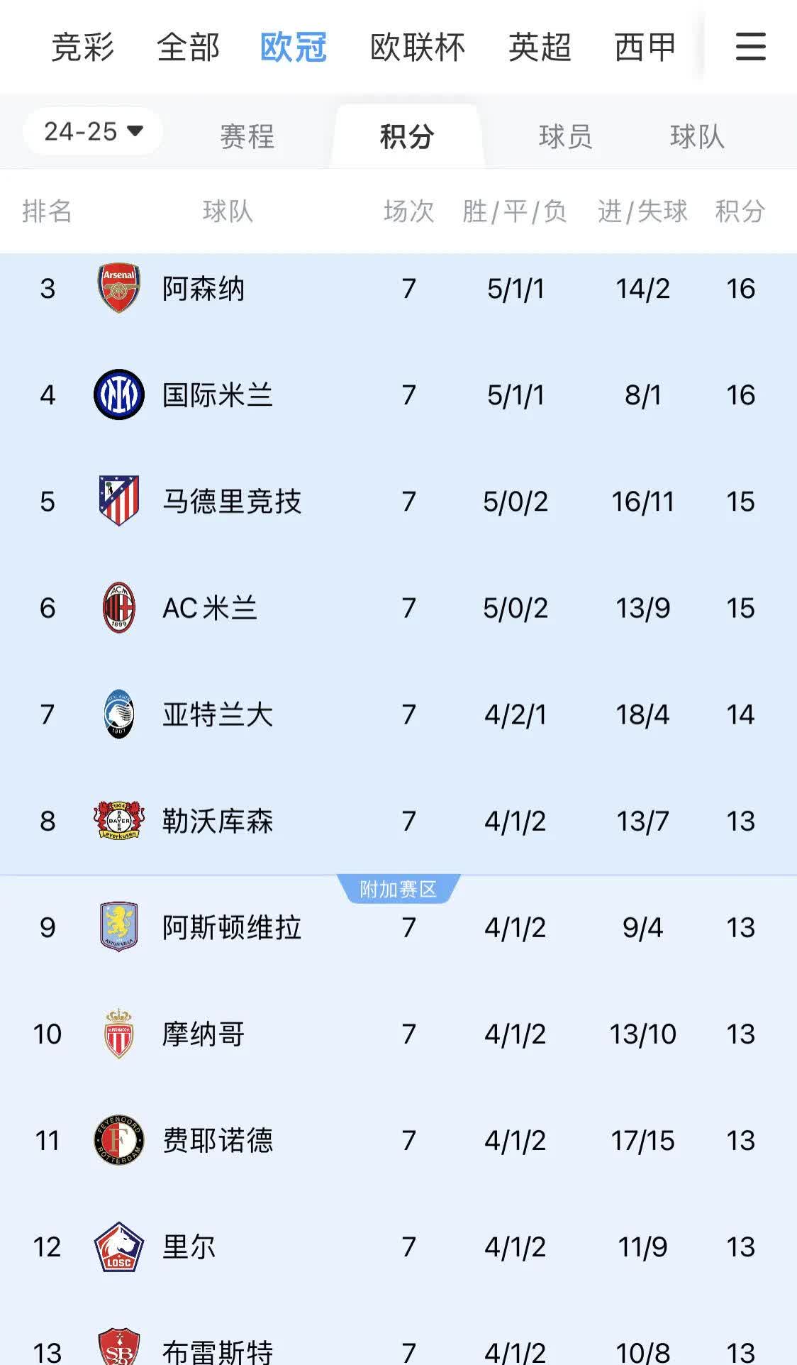 欧洲球队备战欧冠淘汰赛，士气高涨